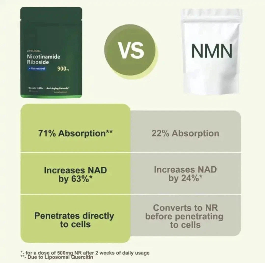 NAD+ Resveratrol 900mg NMN, 80 Vegan Caps – nicotinamide riboside- UK seller